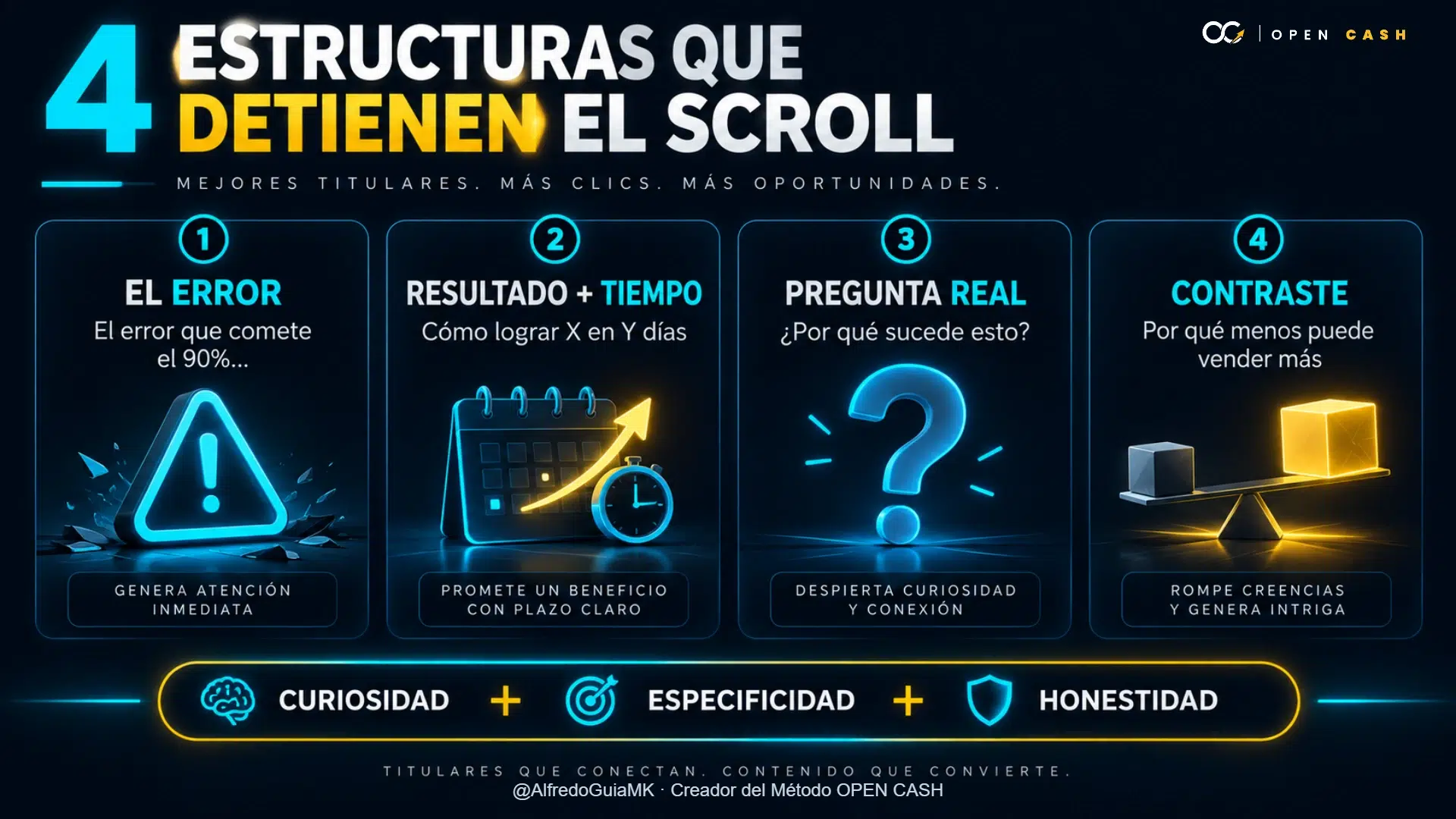 Infografía con cuatro estructuras de títulos persuasivos: error, resultado, pregunta y contraste.