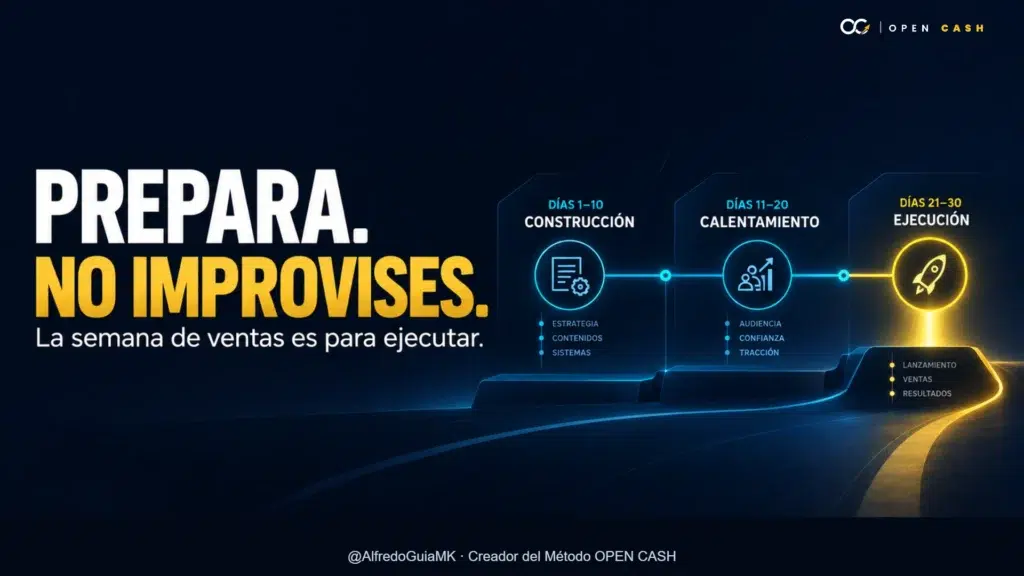 Portada del sistema de preparación de un lanzamiento en construcción, calentamiento y ejecución.