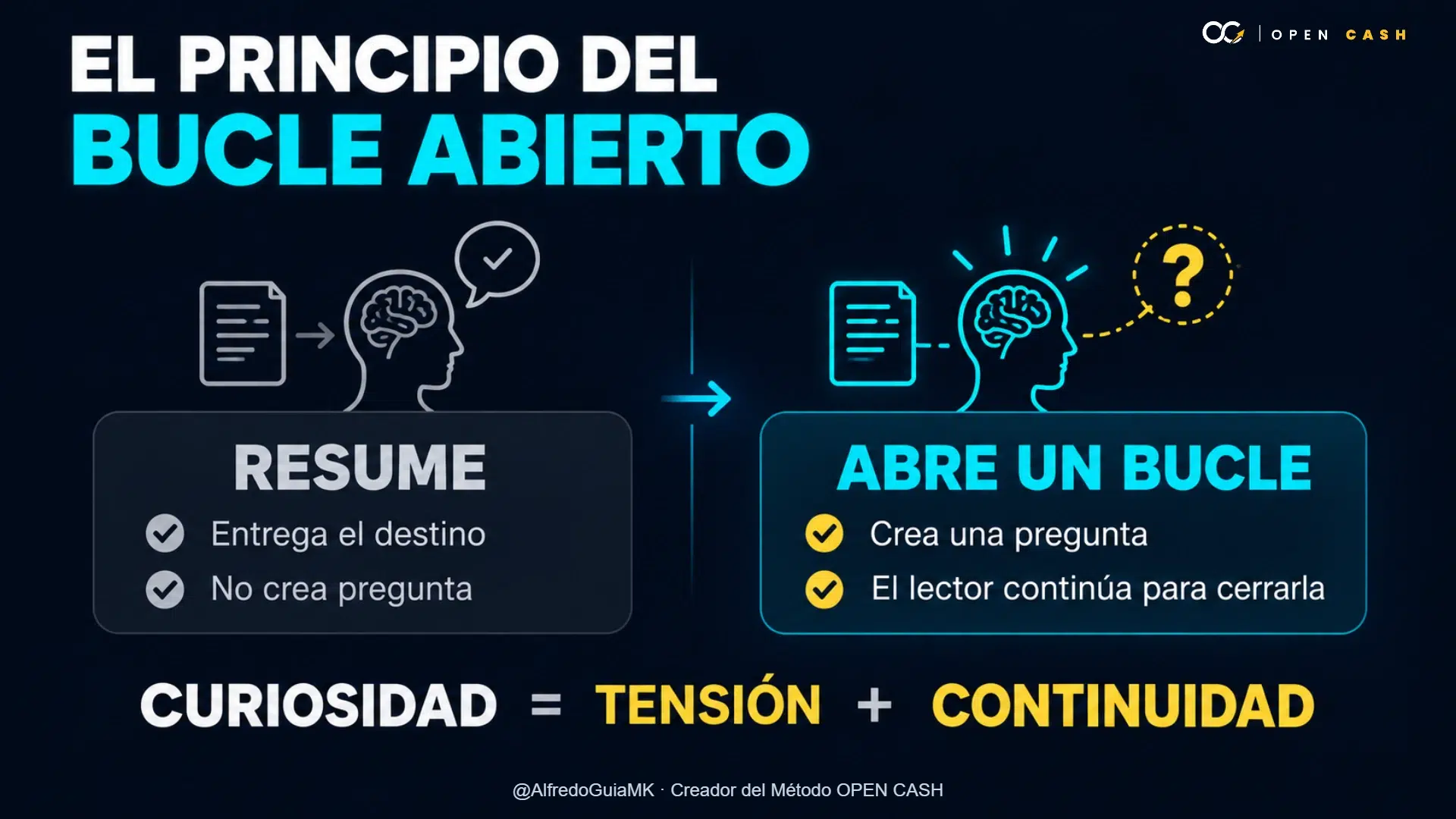 Diagrama que compara resumir contenido con abrir una pregunta que impulsa a continuar leyendo.