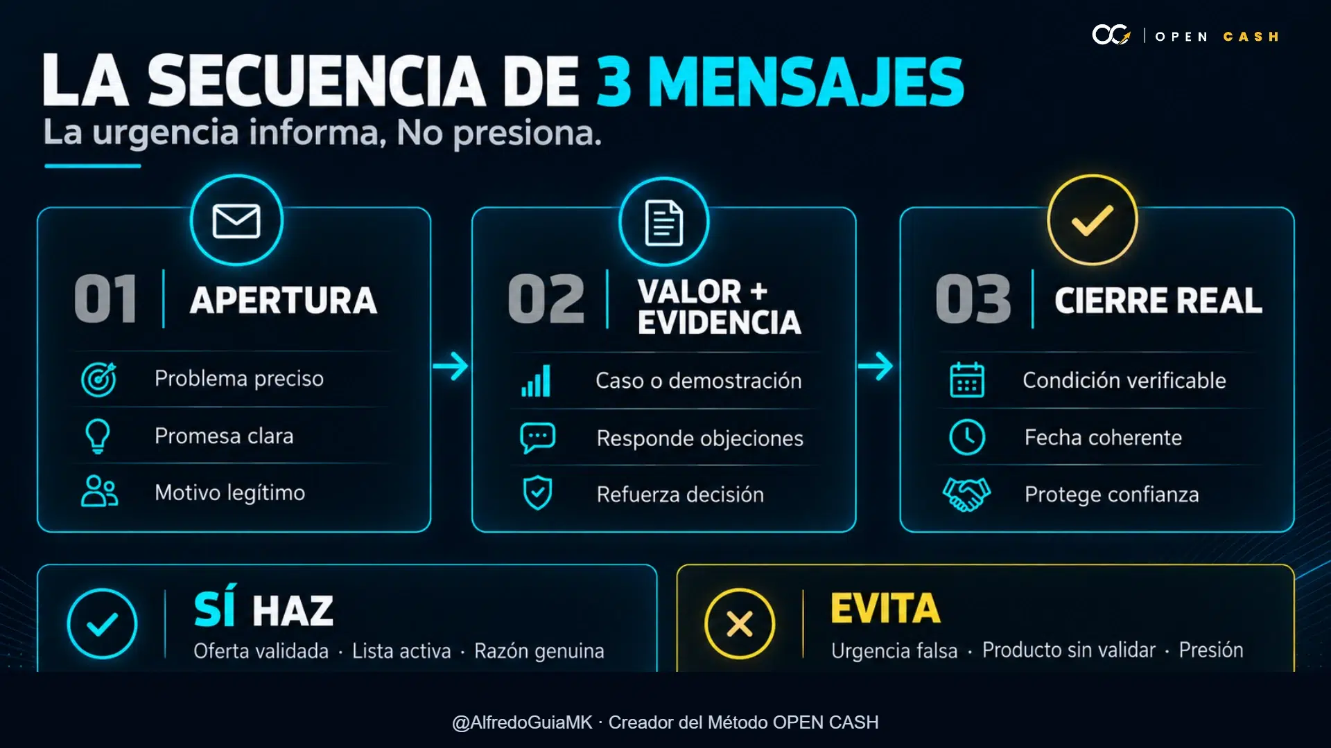 Infografía de apertura, valor y cierre real para un mini-lanzamiento por email.
