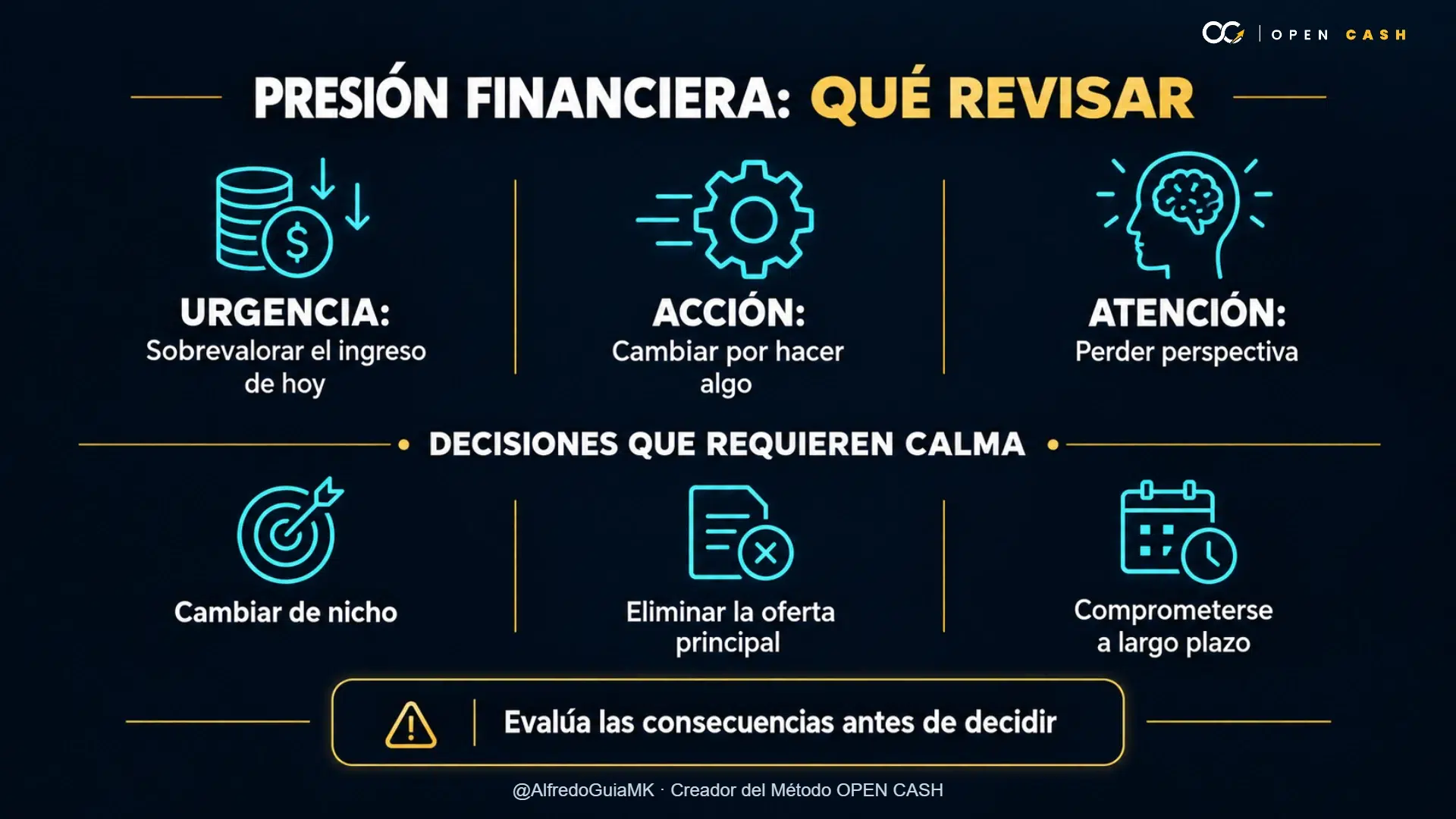 Infografía sobre urgencia, sesgo de acción y restricción de atención, y tres decisiones que requieren calma.