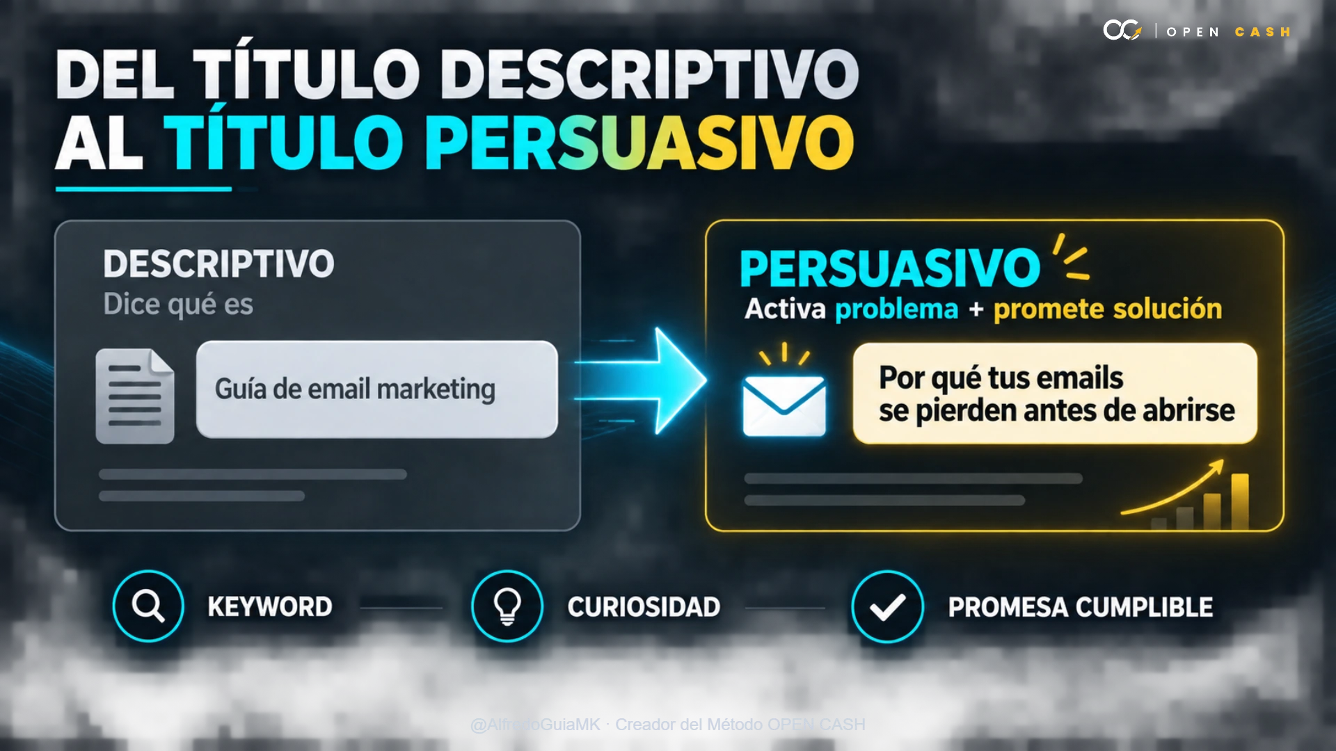 Diagrama comparativo entre un título descriptivo y un título persuasivo con keyword, curiosidad y promesa.