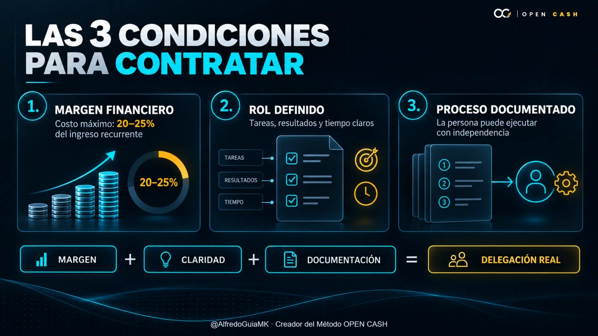 Infografía con margen financiero, rol definido y proceso documentado para contratar correctamente.