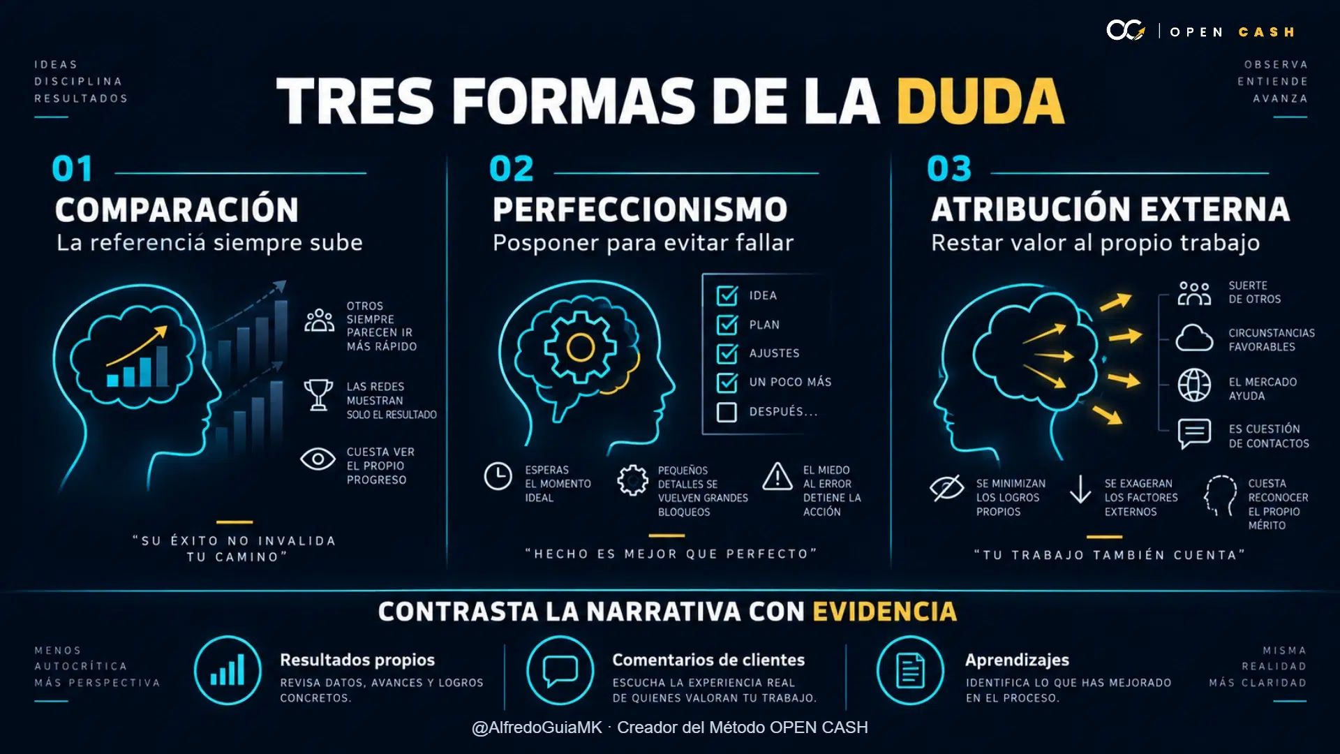 Infografía sobre comparación, perfeccionismo y atribución externa del éxito.