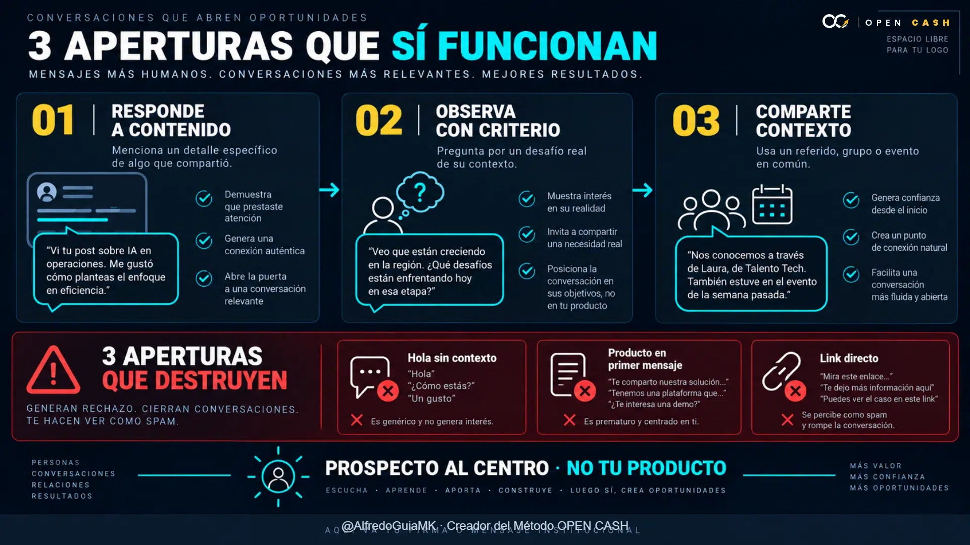 Infografía con tres formas de abrir una conversación de ventas por mensaje directo