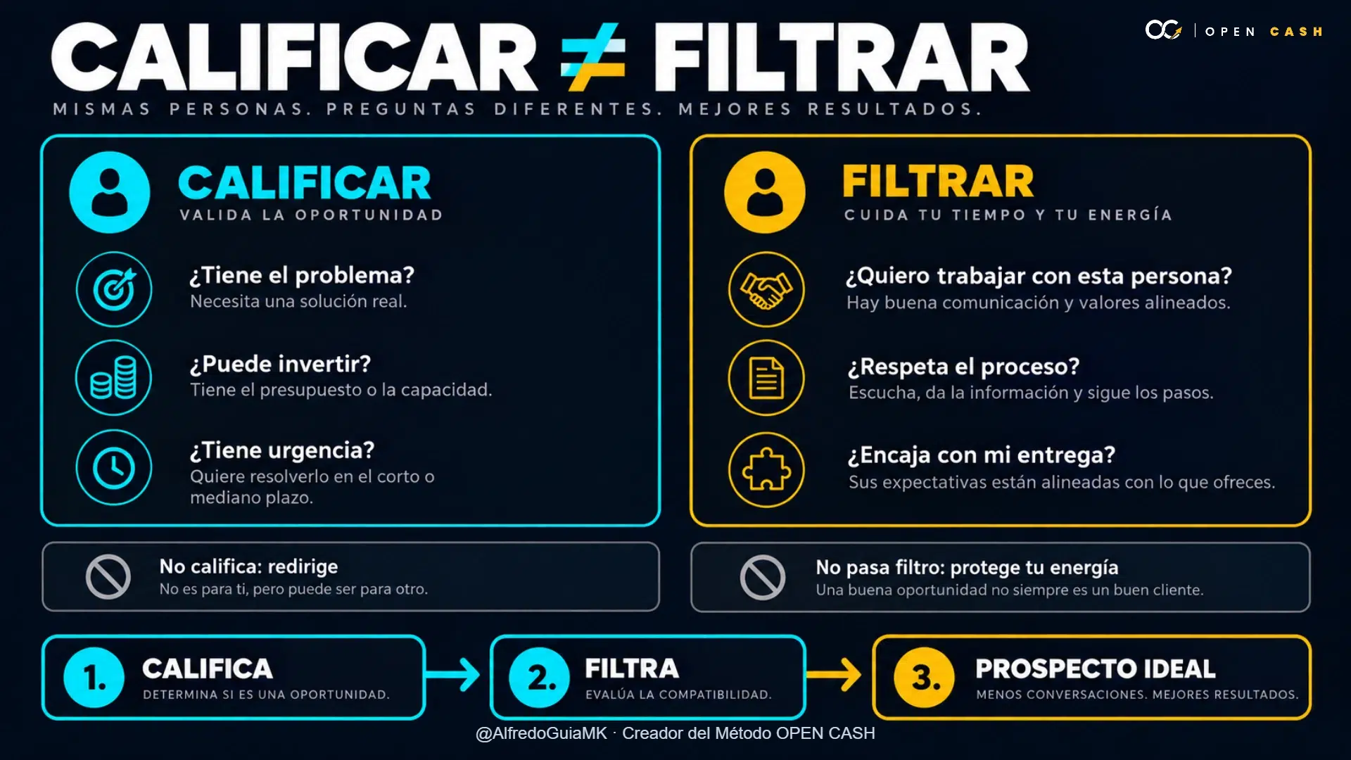Infografía comparativa entre calificar y filtrar prospectos para ventas