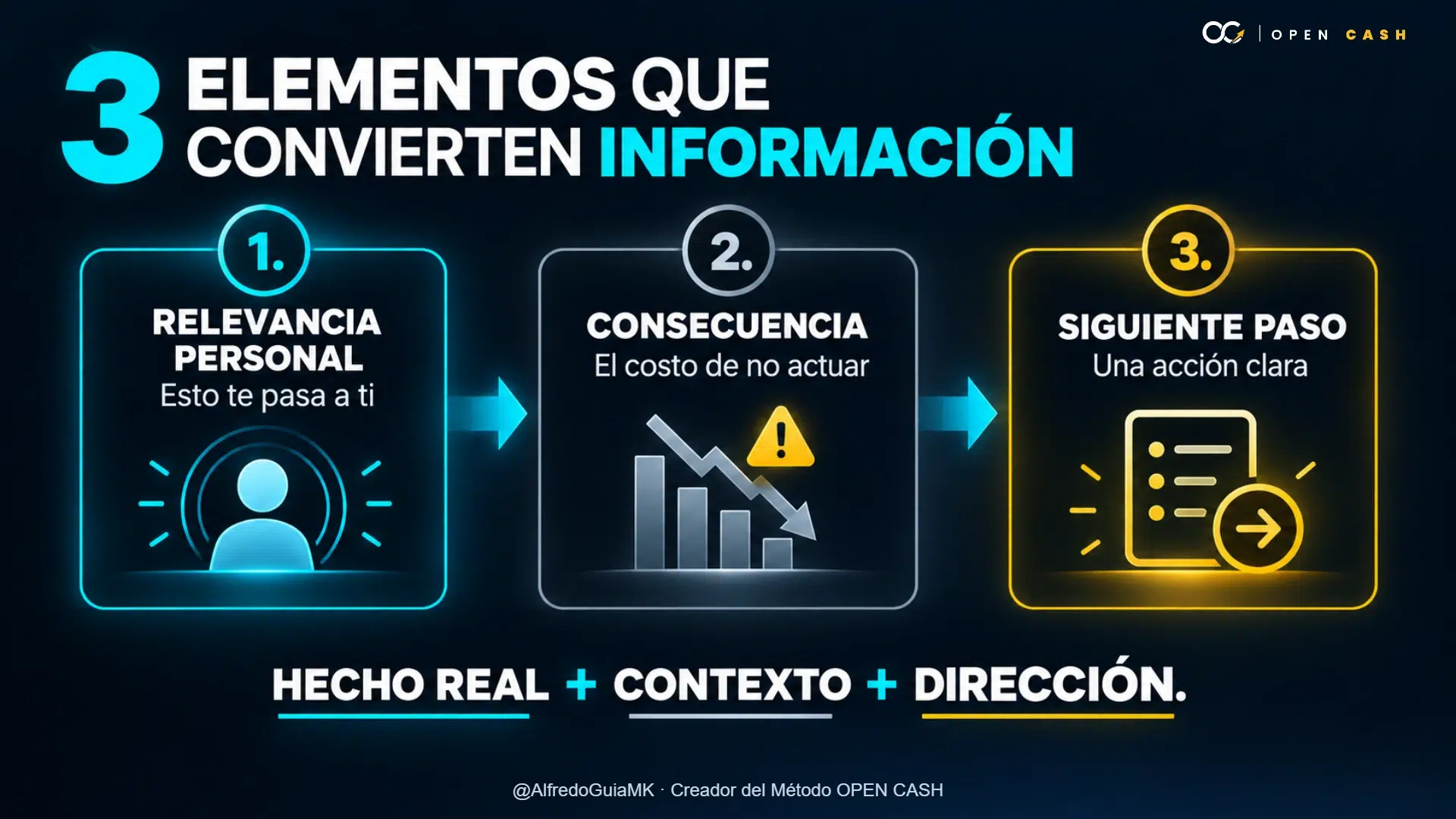 Infografía con relevancia personal, consecuencia y siguiente paso como elementos del copy de conversión.
