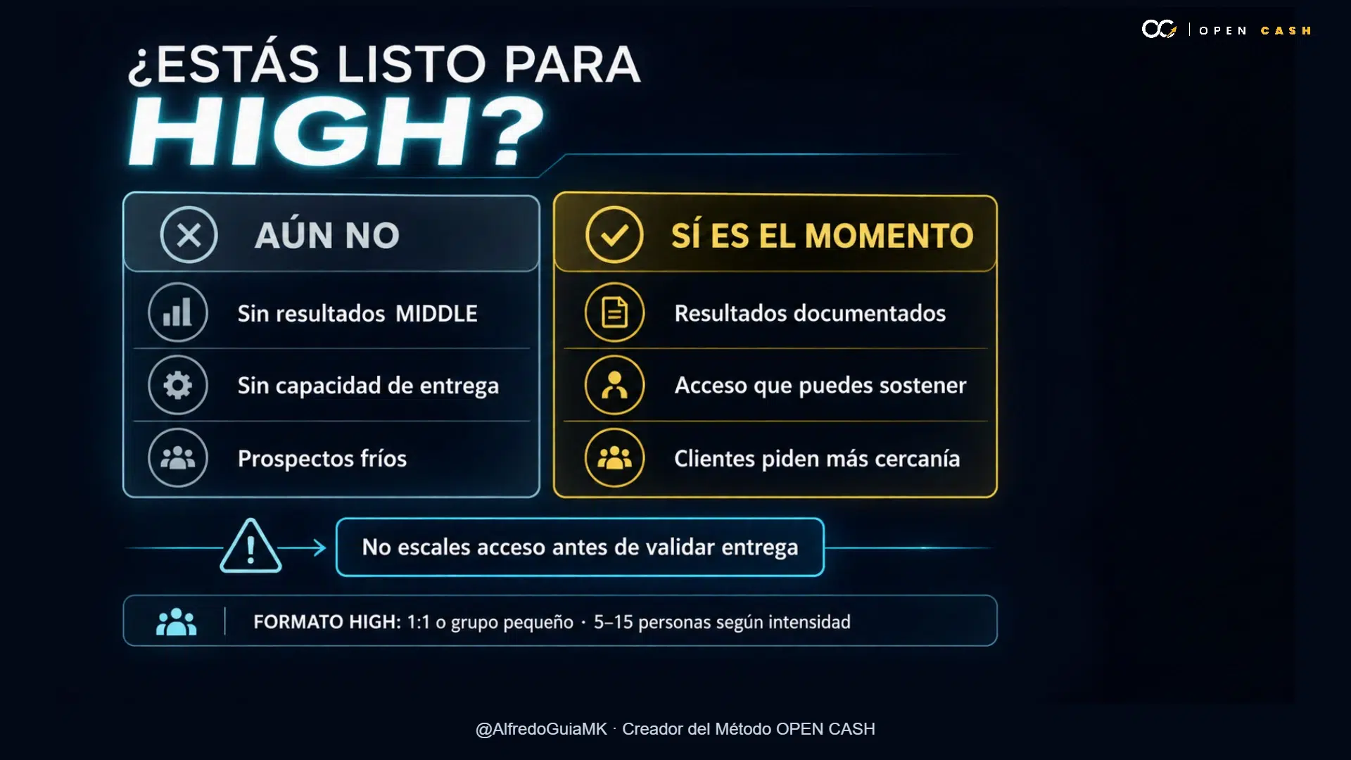 Tabla de preparación para HIGH ticket con señales de mercado y capacidad de entrega
