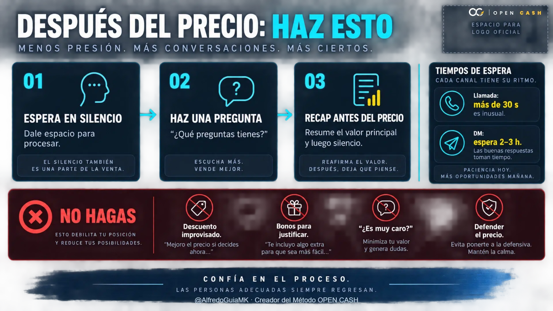 Infografía sobre qué hacer y qué evitar después de dar un precio en ventas