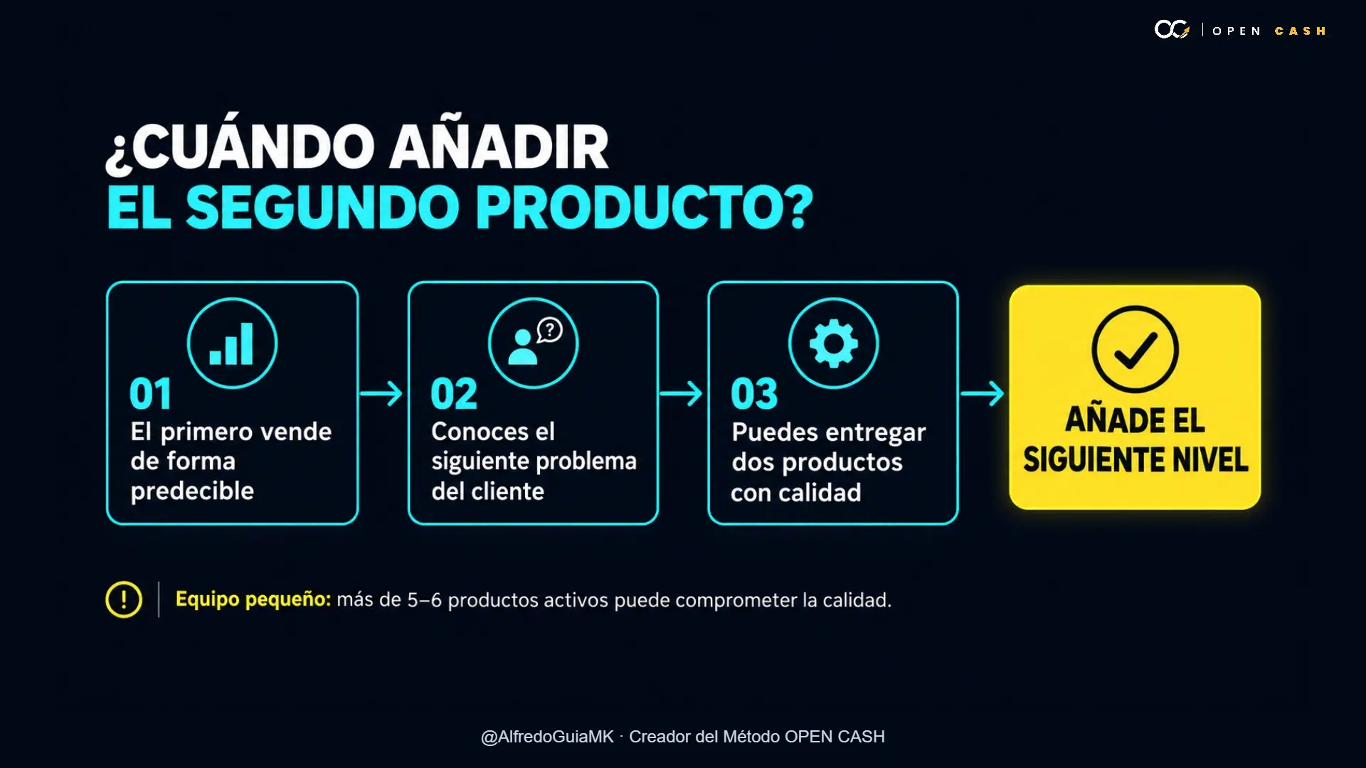 Diagrama de condiciones para lanzar el siguiente nivel de un ecosistema